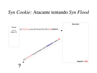 Syn Cookie: Atacante tentando Syn Flood

                                                                           Servidor
  Cliente
             De 172.21.0.4, porta 300 Pacote SYN, NS-C=100 NACK=0
  Ip ???
 Porta ???



                                                                       1
                                                                     10
                                                                   K=
                                                                 AC
                                                               ,N
                                                              31
                                                           343
                                                         62
                                                     = 92
                                                    -S
                                                  NS
                                               K,
                                            /AC
                                          YN
                                       teS
                                     co
                                 4 Pa
                              .0.
                          2.21
                        17
                   ra
                 Pa
                                                                                Segredo = 3456


             ?
 