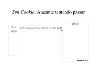 Syn Cookie: Atacante tentando passar

                                                                       Servidor
Cliente
           De 172.10.3.4 porta 300 Pacote ACK, NS-C=101, NACK=134538
 Ip ??
Porta ??




                                                                            Segredo = 3456
 