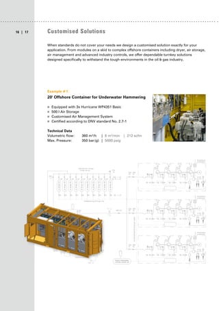 |
|
16 17 Customised Solutions
Example #1:
20' Offshore Container for Underwater Hammering
■
■ Equipped with 3x Hurricane WP4351 Basic
■
■ 500 l Air Storage
■
■ Customised Air Management System
■
■ Certified according to DNV standard No. 2.7-1
Technical Data
Volumetric flow: 360 m³/h | 6 m³/min | 212 scfm
Max. Pressure: 350 bar(g) | 5000 psig
When standards do not cover your needs we design a customised solution exactly for your
application. From modules on a skid to complex offshore containers including dryer, air storage,
air management and advanced industry controls, we offer dependable turnkey solutions
designed specifically to withstand the tough environments in the oil & gas industry.
|
 