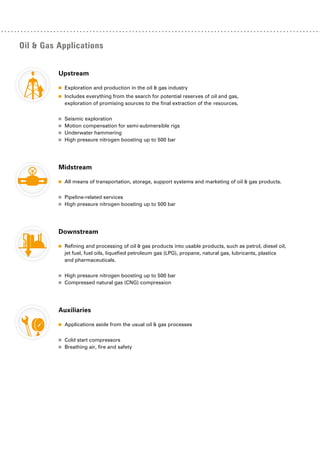 Oil & Gas Applications
Upstream
■
■ Exploration and production in the oil & gas industry
■
■ Includes everything from the search for potential reserves of oil and gas,
exploration of promising sources to the final extraction of the resources.
■
■ Seismic exploration
■
■ Motion compensation for semi-submersible rigs
■
■ Underwater hammering
■
■ High pressure nitrogen boosting up to 500 bar
Midstream
■
■ All means of transportation, storage, support systems and marketing of oil & gas products.
■
■ Pipeline-related services
■
■ High pressure nitrogen boosting up to 500 bar
Downstream
■
■ Refining and processing of oil & gas products into usable products, such as petrol, diesel oil,
jet fuel, fuel oils, liquefied petroleum gas (LPG), propane, natural gas, lubricants, plastics
and pharmaceuticals.
■
■ High pressure nitrogen boosting up to 500 bar
■
■ Compressed natural gas (CNG) compression
Auxiliaries
■
■ Applications aside from the usual oil & gas processes
■
■ Cold start compressors
■
■ Breathing air, fire and safety
 