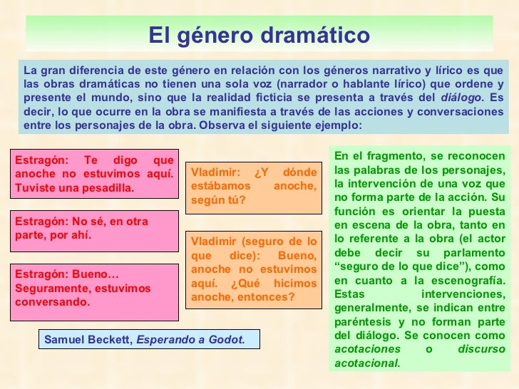 El género . (2º Power)