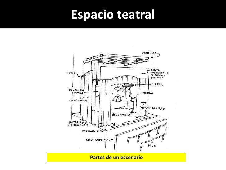 El género dramático