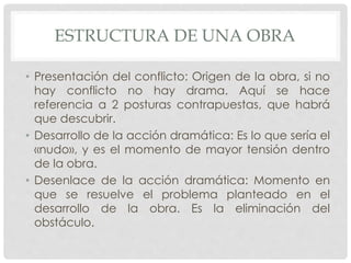 ESTRUCTURA DE UNA OBRA 
• Presentación del conflicto: Origen de la obra, si no 
hay conflicto no hay drama. Aquí se hace 
referencia a 2 posturas contrapuestas, que habrá 
que descubrir. 
• Desarrollo de la acción dramática: Es lo que sería el 
«nudo», y es el momento de mayor tensión dentro 
de la obra. 
• Desenlace de la acción dramática: Momento en 
que se resuelve el problema planteado en el 
desarrollo de la obra. Es la eliminación del 
obstáculo. 
 