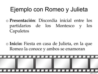 Ejemplo con Romeo y Julieta 
o Presentación: Discordia inicial entre los 
partidarios de los Montesco y los 
Capuletos 
o Inicio: Fiesta en casa de Julieta, en la que 
Romeo la conoce y ambos se enamoran 
 