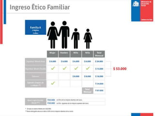 El género en los proyectos y programas sociales
