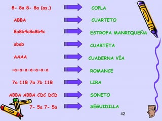 8- 8a 8- 8a (as.)      COPLA

 ABBA                  CUARTETO

 8a8b4c8a8b4c         ESTROFA MANRIQUEÑA

 abab                 CUARTETA

 AAAA                 CUADERNA VÍA

-a-a-a-a-a-a-a        ROMANCE

 7a 11B 7a 7b 11B     LIRA

ABBA ABBA CDC DCD     SONETO

        7- 5a 7- 5a   SEGUIDILLA
                                   42
 