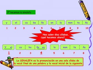 3º hacemos la sinalefa



y                 el            ca        ba         llo     en        la         mon        ta       ña

    1            2          3             4          5       6         7          8          9         10

                                                       Nos salen diez sílabas,
                                                     ¿qué hacemos ahora?



Y           el         ca            ba        llo    en          la        mon         ta        ña

        1              2             3               4            5         6           7         8


                    La SINALEFA es la pronunciación en una sola sílaba de
                 la vocal final de una palabra y la vocal inicial de la siguiente.
                                                                     7
 