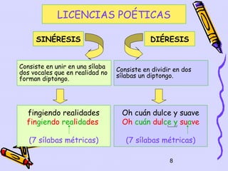 LICENCIAS POÉTICAS

     SINÉRESIS                              DIÉRESIS


Consiste en unir en una sílaba   Consiste en dividir en dos
dos vocales que en realidad no   sílabas un diptongo.
forman diptongo.




  fingiendo realidades             Oh cuán dulce y suave
  fingiendo realidades             Oh cuán dulce y suave

   (7 sílabas métricas)             (7 sílabas métricas)

                                                   8
 