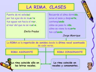 LA RIMA. CLASES
Puente de mi soledad                 Recuerde el alma dormida,
por los ojos de mi muerte            avive el seso y despierte,
tus aguas van hacia el mar,          contemplando
al mar del que no se vuelve.         cómo se pasa la vida.
                                     cómo se viene la muerte
                     Emilio Prados   tan callando.
                                                  Jorge Manrique

La RIMA es la repetición de sonidos desde la última vocal acentuada
                          de cada verso.

      RIMA ASONANTE                         RIMA CONSONANTE



      La rima coincide sólo en          La rima coincide en
         las letras vocales.           vocales y consonantes.
                                                       9
 