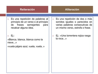 Reiteración Aliteración 
 Es una repetición de palabras al 
principio de un verso o al principio 
de frases semejantes para 
recalcar alguna idea. 
 Ej.: 
«Blanca, blanca, blanca como la 
nieve...» 
«vuela pájaro azul, vuela, vuela..» 
 Es una repetición de dos o más 
sonidos iguales o parecidos en 
varias palabras consecutivas de 
un mismo verso, estrofa o frase. 
 Ej.: «Una torrentera rojiza rasga 
la roca...» 
 