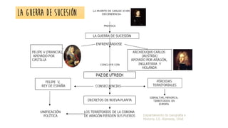 LA GUERRA DE SUCESIÓN
 