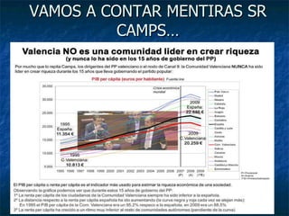 VAMOS A CONTAR MENTIRAS SR CAMPS… 