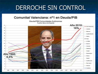 DERROCHE SIN CONTROL 