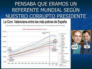 PENSABA QUE ERAMOS UN REFERENTE MUNDIAL SEGÚN NUESTRO CORRUPTO PRESIDENTE 