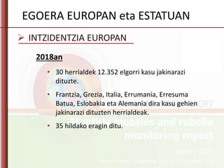 2018an
• 30 herrialdek 12.352 elgorri kasu jakinarazi
dituzte.
• Frantzia, Grezia, Italia, Errumania, Erresuma
Batua, Eslobakia eta Alemania dira kasu gehien
jakinarazi dituzten herrialdeak.
• 35 hildako eragin ditu.
EGOERA EUROPAN eta ESTATUAN
 INTZIDENTZIA EUROPAN
 