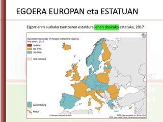 Elgorriaren aurkako txertoaren estaldura lehen dosirako estatuka, 2017
EGOERA EUROPAN eta ESTATUAN
 