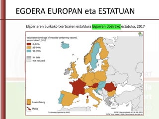 Elgorriaren aurkako txertoaren estaldura bigarren dosirako estatuka, 2017
EGOERA EUROPAN eta ESTATUAN
 