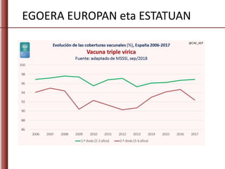 EGOERA EUROPAN eta ESTATUAN
 
