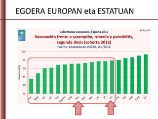 EGOERA EUROPAN eta ESTATUAN
 