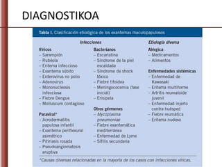 DIAGNOSTIKOA
 