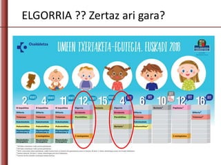 ELGORRIA ?? Zertaz ari gara?
 