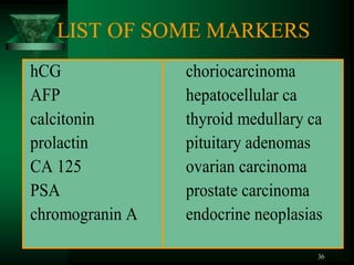 36
LIST OF SOME MARKERS
hCG choriocarcinoma
AFP hepatocellular ca
calcitonin thyroid medullary ca
prolactin pituitary adenomas
CA 125 ovarian carcinoma
PSA prostate carcinoma
chromogranin A endocrine neoplasias
 