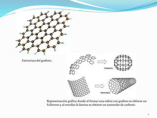 Estructura del grafeno.
Representación gráfica donde al formar una esfera con grafeno se obtiene un
Fullereno y al enrollar la lámina se obtiene un nanotubo de carbono
2
 