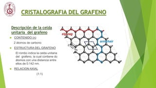 CRISTALOGRAFIA DEL GRAFENO
Descripción de la celda
unitaria del grafeno
 CONTENIDO (n)
2 átomos de carbono
 ESTRUCTURA DEL GRAFENO
El rombo indica la celda unitaria
del grafeno, la cual contiene dos
átomos con una distancia entre
ellos de 0.142 nm.
 RELACION AXIAL
(1:1)
 