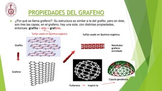 PROPIEDADES DEL GRAFENO
 ¿Por qué se llama grafeno?: Su estructura es similar a la del grafito, pero en éste,
son tres las capas; en el grafeno, hay una sola, con distintas propiedades,
entonces: grafito + eno = grafeno.
Sufijo usado en Química orgánica
Grafito
Grafeno
Nanotubo:
grafeno
enrollado
Fullereno inspiró la
Cúpula geodésica
Sufijo usado en Química orgánica
 
