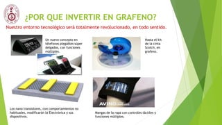 ¿POR QUE INVERTIR EN GRAFENO?
Nuestro entorno tecnológico será totalmente revolucionado, en todo sentido.
Un nuevo concepto en
télefonos plegables súper
delgados, con funciones
múltiples.
Los nano transistores, con comportamientos no
habituales, modificarán la Electrónica y sus
dispositivos.
Hasta el kit
de la cinta
Scotch, en
grafeno.
Mangas de la ropa con controles táctiles y
funciones múltiples.
 
