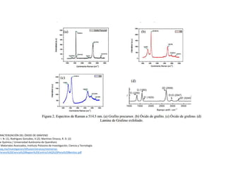 CARACTERIZACIÓN DEL ÓXIDO DE GRAFENO 
I. N. (1), Rodríguez González, V.(2); Martínez Orozco, R. D. (2) 
de Química / Universidad Autónoma de Querétaro 
de Materiales Avanzados, Instituto Potosino de Investigación, Ciencia y Tecnología. 
uaq.mx/investigacion/difusion/veranos/memorias- 
20Verano%20Ciencia%20Region%20Centro/UAQ%20Pena%20Benitez.pdf 
 
