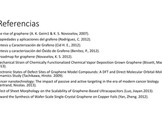 Referencias 
The rise of graphene (A. K. Geim1 & K. S. Novoselov, 2007). 
Propiedades y aplicaciones del grafeno (Rodríguez, C. 2012). 
Síntesis y Caracterización de Grafeno (Cid H. E., 2012). 
Síntesis y caracterización del Óxido de Grafeno (Benítez, P., 2012). 
roadmap for graphene (Novaselov, K. S. 2012). 
Mechanical Strain of Chemically Functionalized Chemical Vapor Deposition Grown Graphene (Bissett, Mark 2013). 
Electronic States of Defect Sites of Graphene Model Compounds: A DFT and Direct Molecular Orbital-Molecular 
Dynamics Study (Tachikawa, Hiroto. 2009). 
Cancer nanotechnology: The impact of passive and active targeting in the era of modern cancer biology 
Bertrand, Nicolas. 2013). 
Effect of Sheet Morphology on the Scalability of Graphene-Based Ultracapacitors (Luo, Jiayan.2013). 
Toward the Synthesis of Wafer-Scale Single-Crystal Graphene on Copper Foils (Yan, Zheng. 2012). 
