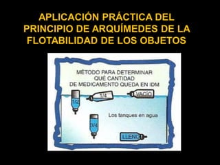 APLICACIÓN PRÁCTICA DEL
PRINCIPIO DE ARQUÍMEDES DE LA
 FLOTABILIDAD DE LOS OBJETOS
 