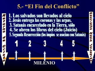 5.- “El Fin del Conflicto”




      MILENIO
 