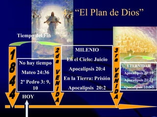 4.- “El Plan de Dios”

Tiempo del Fin

                       MILENIO
                   En el Cielo: Juicio
No hay tiempo                               ETERNIDAD
                    Apocalipsis 20:4
 Mateo 24:36                              Apocalipsis 21:10
                  En la Tierra: Prisión   Apocalipsis 21:22
 2º Pedro 3: 9,
      10           Apocalipsis 20:2       Apocalipsis 22:3-5

  HOY
 
