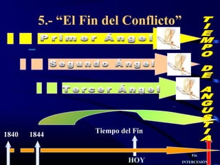 5.- “El Fin del Conflicto”




                   Tiempo del Fin
1840   1844

                                          Fin
                            HOY       INTERCESIÒN
 
