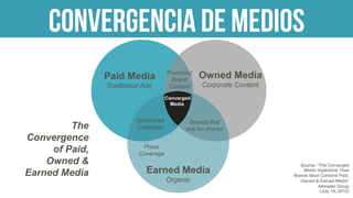 Convergencia de medios
Paid Media
Traditional Ads
Owned Media
Corporate Content
Earned Media
Organic
Sponsored
Customer
Br...