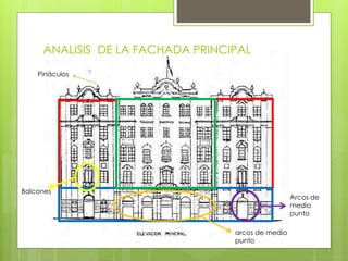 ANALISIS DE LA FACHADA PRINCIPAL
Pináculos
arcos de medio
punto
Balcones
Arcos de
medio
punto
 