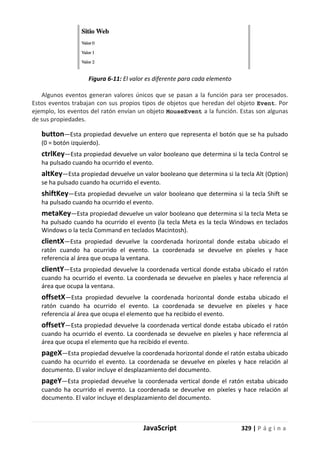 JavaScript 329 | P á g i n a
Figura 6-11: El valor es diferente para cada elemento
Algunos eventos generan valores únicos que se pasan a la función para ser procesados.
Estos eventos trabajan con sus propios tipos de objetos que heredan del objeto Event. Por
ejemplo, los eventos del ratón envían un objeto MouseEvent a la función. Estas son algunas
de sus propiedades.
button—Esta propiedad devuelve un entero que representa el botón que se ha pulsado
(0 = botón izquierdo).
ctrlKey—Esta propiedad devuelve un valor booleano que determina si la tecla Control se
ha pulsado cuando ha ocurrido el evento.
altKey—Esta propiedad devuelve un valor booleano que determina si la tecla Alt (Option)
se ha pulsado cuando ha ocurrido el evento.
shiftKey—Esta propiedad devuelve un valor booleano que determina si la tecla Shift se
ha pulsado cuando ha ocurrido el evento.
metaKey—Esta propiedad devuelve un valor booleano que determina si la tecla Meta se
ha pulsado cuando ha ocurrido el evento (la tecla Meta es la tecla Windows en teclados
Windows o la tecla Command en teclados Macintosh).
clientX—Esta propiedad devuelve la coordenada horizontal donde estaba ubicado el
ratón cuando ha ocurrido el evento. La coordenada se devuelve en píxeles y hace
referencia al área que ocupa la ventana.
clientY—Esta propiedad devuelve la coordenada vertical donde estaba ubicado el ratón
cuando ha ocurrido el evento. La coordenada se devuelve en píxeles y hace referencia al
área que ocupa la ventana.
offsetX—Esta propiedad devuelve la coordenada horizontal donde estaba ubicado el
ratón cuando ha ocurrido el evento. La coordenada se devuelve en píxeles y hace
referencia al área que ocupa el elemento que ha recibido el evento.
offsetY—Esta propiedad devuelve la coordenada vertical donde estaba ubicado el ratón
cuando ha ocurrido el evento. La coordenada se devuelve en píxeles y hace referencia al
área que ocupa el elemento que ha recibido el evento.
pageX—Esta propiedad devuelve la coordenada horizontal donde el ratón estaba ubicado
cuando ha ocurrido el evento. La coordenada se devuelve en píxeles y hace relación al
documento. El valor incluye el desplazamiento del documento.
pageY—Esta propiedad devuelve la coordenada vertical donde el ratón estaba ubicado
cuando ha ocurrido el evento. La coordenada se devuelve en píxeles y hace relación al
documento. El valor incluye el desplazamiento del documento.
 