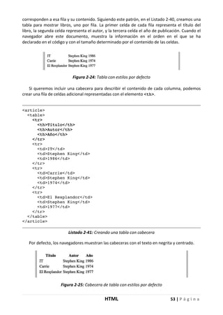 HTML 53 | P á g i n a
corresponden a esa fila y su contenido. Siguiendo este patrón, en el Listado 2-40, creamos una
tabla para mostrar libros, uno por fila. La primer celda de cada fila representa el título del
libro, la segunda celda representa el autor, y la tercera celda el año de publicación. Cuando el
navegador abre este documento, muestra la información en el orden en el que se ha
declarado en el código y con el tamaño determinado por el contenido de las celdas.
Figura 2-24: Tabla con estilos por defecto
Si queremos incluir una cabecera para describir el contenido de cada columna, podemos
crear una fila de celdas adicional representadas con el elemento <th>.
<article>
<table>
<tr>
<th>Título</th>
<th>Autor</th>
<th>Año</th>
</tr>
<tr>
<td>IT</td>
<td>Stephen King</td>
<td>1986</td>
</tr>
<tr>
<td>Carrie</td>
<td>Stephen King</td>
<td>1974</td>
</tr>
<tr>
<td>El Resplandor</td>
<td>Stephen King</td>
<td>1977</td>
</tr>
</table>
</article>
Listado 2-41: Creando una tabla con cabecera
Por defecto, los navegadores muestran las cabeceras con el texto en negrita y centrado.
Figura 2-25: Cabecera de tabla con estilos por defecto
 
