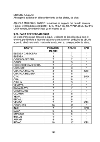 SUYERE A EGUN:
Al colgar la sábana en el levantamiento de los platos, se dice:
ASHOLA MIKI EGUN IWORO: la sábana es la gloria del muerto santero.
Para el levantamiento del plato: PERE MI LA WE MI AYABA DIDE IKU IKU
UNO (rompe, levantemos que ya el muerto se va)
9.29. PARA REFRESCAR OSHA
se le da primero que todo obi a egun. Después se procede igual que el
omiero, poniéndole al lado de cada osha un plato con pedazos de obi, de
acuerdo al número de la marca del santo, con su correpsondiente atare.
SANTO PEDAZOS
DE OBI
ATARE EPO
ELEGBA CABECERA 7 7 “
ELEGBA 3 3 “
OGUN CABECERA 7 7 “
OGUN 3 3 “
OSHOSI DE CABECERA 7 7 “
OSHOSHI 3 3 “
OBATALA MACHO 8 8 ORI
OBATALA HEMBRA 8 8 “
OYA 9 9 EPO
OBA 8 8 “
OSHUN 5 5 “
YEMAYA 7 7 “
BABALU AYE 7 7 “
ORISHAOKO 7 7 “
OLOKUN 8 8 “
YEWA 9 9 “
BROMU 8 8 “
YEMBO 7 7 ORI
ODUDUWA 16 16 “
INLE 7 7 EPO
DADA 6 6 “
SHANGO 6 6 “
IBELLIS 4 4 “
AGAYU 9 9 “
IROKO 10 10 ORI
148
 