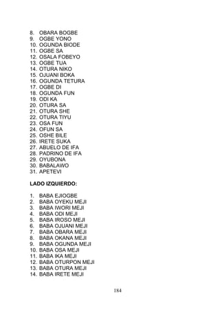 8. OBARA BOGBE
9. OGBE YONO
10. OGUNDA BIODE
11. OGBE SA
12. OSALA FOBEYO
13. OGBE TUA
14. OTURA NIKO
15. OJUANI BOKA
16. OGUNDA TETURA
17. OGBE DI
18. OGUNDA FUN
19. ODI KA
20. OTURA SA
21. OTURA SHE
22. OTURA TIYU
23. OSA FUN
24. OFUN SA
25. OSHE BILE
26. IRETE SUKA
27. ABUELO DE IFA
28. PADRINO DE IFA
29. OYUBONA
30. BABALAWO
31. APETEVI
LADO IZQUIERDO:
1. BABA EJIOGBE
2. BABA OYEKU MEJI
3. BABA IWORI MEJI
4. BABA ODI MEJI
5. BABA IROSO MEJI
6. BABA OJUANI MEJI
7. BABA OBARA MEJI
8. BABA OKANA MEJI
9. BABA OGUNDA MEJI
10. BABA OSA MEJI
11. BABA IKA MEJI
12. BABA OTURPON MEJI
13. BABA OTURA MEJI
14. BABA IRETE MEJI
184
 