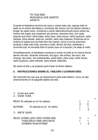 TO TAJE EBO
IRUN MOLE AHE ASHETO
ASHETO
Cuando el babalawo termina de rezar y cantar este odu, agrupa todo el
iyefa en el centro del tablero y tomando del mismo con los dedos central y
pulgar de cada mano, comienza a echar alternativamente polvo sobre las
manos del sujeto que sostienen als plumas, mientras dice, con cada
poquito que echa: ashe baba, ashe yeye, ashe oluwo, ashe oyubona, ashe
asheda, ashe akoda, ashe bo, asheto, ashe aiku babawa. Entonces se le
ordena al sujeto que se frote bien las manos, como si se las estuviera
lavando y deje caer todo, plumas e iyefa, dentro del ebo, pidiiendo a
orunmila que, le conceda todo lo bueno que vin a buscar y le aleje lo malo.
Inmediatamente, el babalawo comienza a echar el iyefa en la misma forma
dentro del ebo, diciendo entonces: iba ogun, iba oshosi, iba osun, iba
shango, iba osain, iba arabakaraba, ashe baba, ashe yeye, ashe oluwo,
ashe oyubona, ashe asheda, ashe akoda, babaribo.
Se cierra el ebo y se prepara para hacer el tercer tablero.
5. INSTRUCCIONES SOBRE EL TABLERO 3 (CERRAR EBO)
Se marcarán los odu que se relacionaron para este tablero, como se dijo
anteriormente en el epígrafe tablero de ebo.
1- el odu que salió.
2- OSHE TURA.
+
REZO: El utilizado en el 1er tablero. I I
0 0
SUYERE: El utlizado en el 1er tablro I I
I 0
3- IRETE YERO
+
REZO: AYEBE LERI YOKO ATEBA ESE 0 I
TONA ERUTI OMA AWO BAYE I I
AYEBENI IGUN KIYEBO I 0
201
 