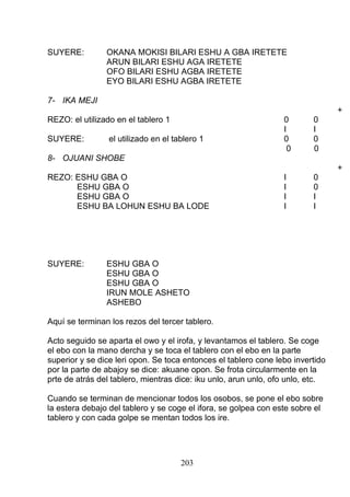 SUYERE: OKANA MOKISI BILARI ESHU A GBA IRETETE
ARUN BILARI ESHU AGA IRETETE
OFO BILARI ESHU AGBA IRETETE
EYO BILARI ESHU AGBA IRETETE
7- IKA MEJI
+
REZO: el utilizado en el tablero 1 0 0
I I
SUYERE: el utilizado en el tablero 1 0 0
0 0
8- OJUANI SHOBE
+
REZO: ESHU GBA O I 0
ESHU GBA O I 0
ESHU GBA O I I
ESHU BA LOHUN ESHU BA LODE I I
SUYERE: ESHU GBA O
ESHU GBA O
ESHU GBA O
IRUN MOLE ASHETO
ASHEBO
Aquí se terminan los rezos del tercer tablero.
Acto seguido se aparta el owo y el irofa, y levantamos el tablero. Se coge
el ebo con la mano dercha y se toca el tablero con el ebo en la parte
superior y se dice leri opon. Se toca entonces el tablero cone lebo invertido
por la parte de abajoy se dice: akuane opon. Se frota circularmente en la
prte de atrás del tablero, mientras dice: iku unlo, arun unlo, ofo unlo, etc.
Cuando se terminan de mencionar todos los osobos, se pone el ebo sobre
la estera debajo del tablero y se coge el ifora, se golpea con este sobre el
tablero y con cada golpe se mentan todos los ire.
203
 