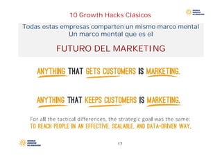 El growth hacking como estrategia de crecimiento para los emprendedores ...