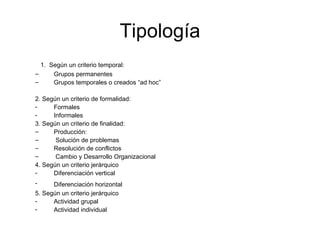 Tipología 1.  Según un criterio temporal:  Grupos permanentes  Grupos temporales o creados “ad hoc”  2. Según un criterio de formalidad:  Formales  Informales  3. Según un criterio de finalidad:  Producción:  Solución de problemas Resolución de conflictos Cambio y Desarrollo Organizacional 4. Según un criterio jerárquico  Diferenciación vertical  Diferenciación horizontal   5. Según un criterio jerárquico  Actividad grupal  Actividad individual  