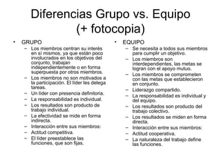 Diferencias Grupo vs. Equipo (+ fotocopia) GRUPO Los miembros centran su interés en sí mismos, ya que están poco involucrados en los objetivos del conjunto, trabajan independientemente o en forma superpuesta por otros miembros.   Los miembros no son motivados a la participación. El líder les delega tareas.  Un líder con presencia definitoria.  La responsabilidad es individual.   Los resultados son producto de trabajo individual.  La efectividad se mide en forma indirecta.  Interacción entre sus miembros:   Actitud competitiva.  El líder preestablece las funciones, que son fijas. EQUIPO Se necesita a todos sus miembros para cumplir un objetivo. Los miembros son interdependientes, las metas se logran con el apoyo mutuo. Los miembros se comprometen con las metas que establecieron en conjunto. Liderazgo compartido. La responsabilidad es individual y del equipo. Los resultados son producto del trabajo colectivo. Los resultados se miden en forma directa. Interacción entre sus miembros:  Actitud cooperativa. La naturaleza del trabajo define las funciones. 