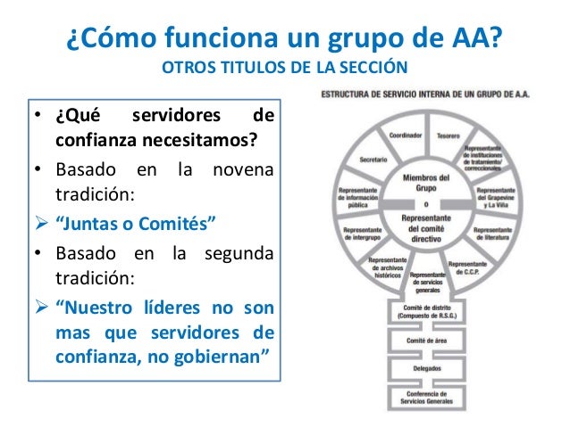 El grupo de AA