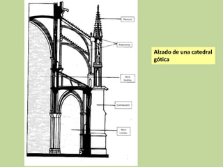 Alzado de una catedral
gótica

 