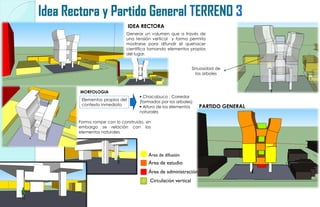 Idea Rectora y Partido General TERRENO 3
                                IDEA RECTORA
                             Generar un volumen que a través de
                             una tensión vertical y forma permita
                             mostrarse para difundir el quehacer
                             científica tomando elementos propios
                             del lugar.


                                                               Sinuosidad de
                                                                 los arboles



        MORFOLOGIA
                                    Chacabuco : Corredor
        Elementos propios del      (formados por los arboles)
        contexto inmediato          Altura de los elementos      PARTIDO GENERAL
                                   naturales

       Forma rompe con lo construido, sin
       embargo se relación con los
       elementos naturales




                                       Área de difusión
                                       Área de estudio
                                       Área de administración
                                        Circulación vertical
 